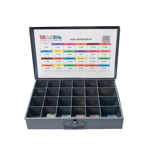 Fuse Assortment Standard, Mini, Maxi