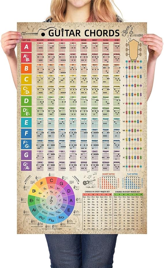 HYUOEP Guitar Chords Chart Poster Reference Circle of Fifths Wheel Guitar Chords With Guide Wall Art Student Educational Music Theory Wall Art for Musicians Beginners 16"x26" (no frame