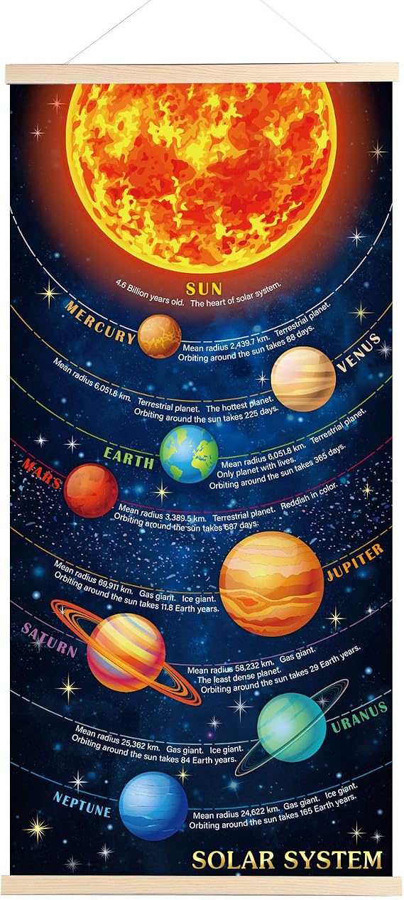 Sumind Educational Solar System Poster for Kids Room Decor, Hanging Planets Canvas Print Wall Chart, Space Learning Tool for Classroom & Home, Durable FadeResistant Material with Easy Install Frame